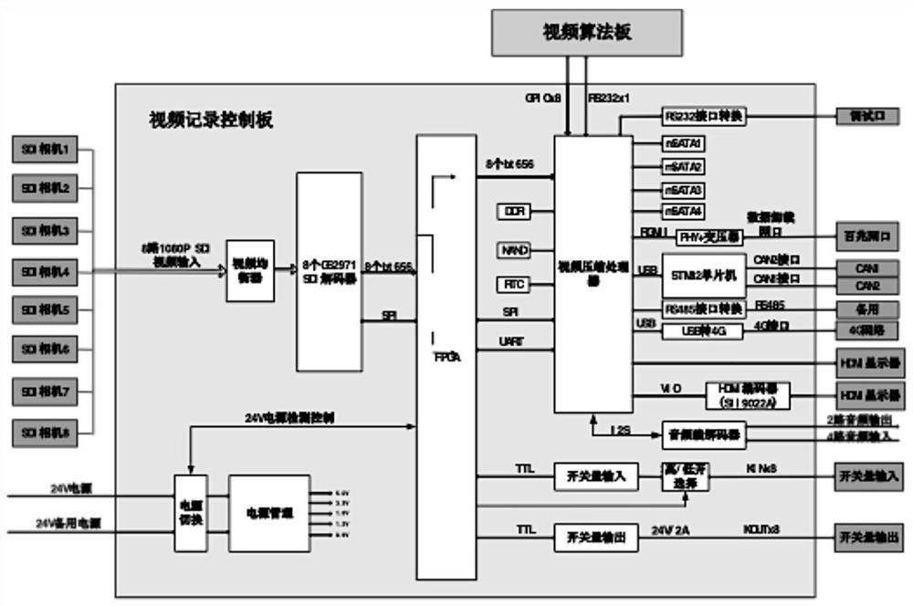 Remote intelligent one-key window breaking control method for large vehicle