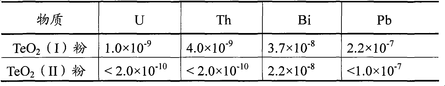 High-purity tellurium dioxide single crystal and preparation method