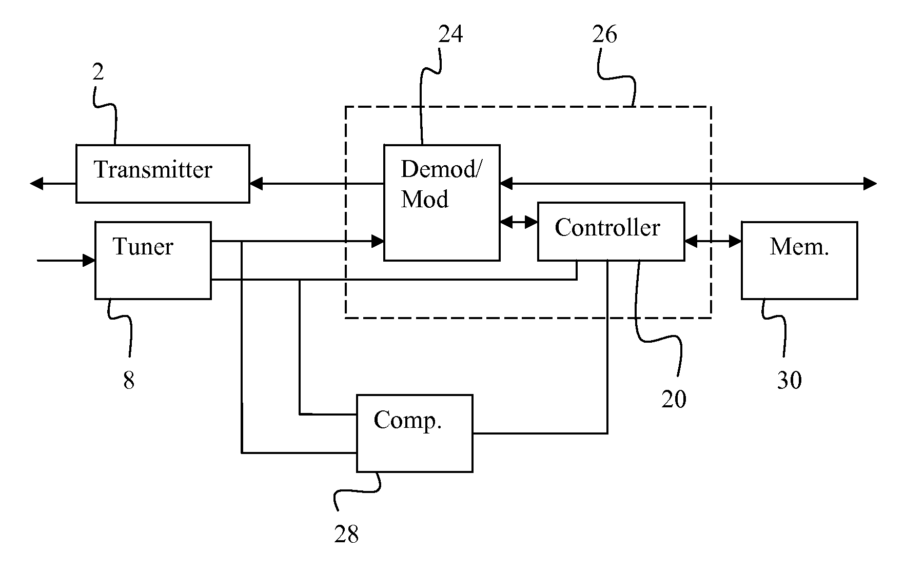 Adaptive Tuning To Improve Demodulator Performance