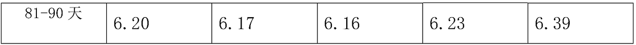 Edible blend oil for prevention and treatment of pre-diabetes and preparation method thereof