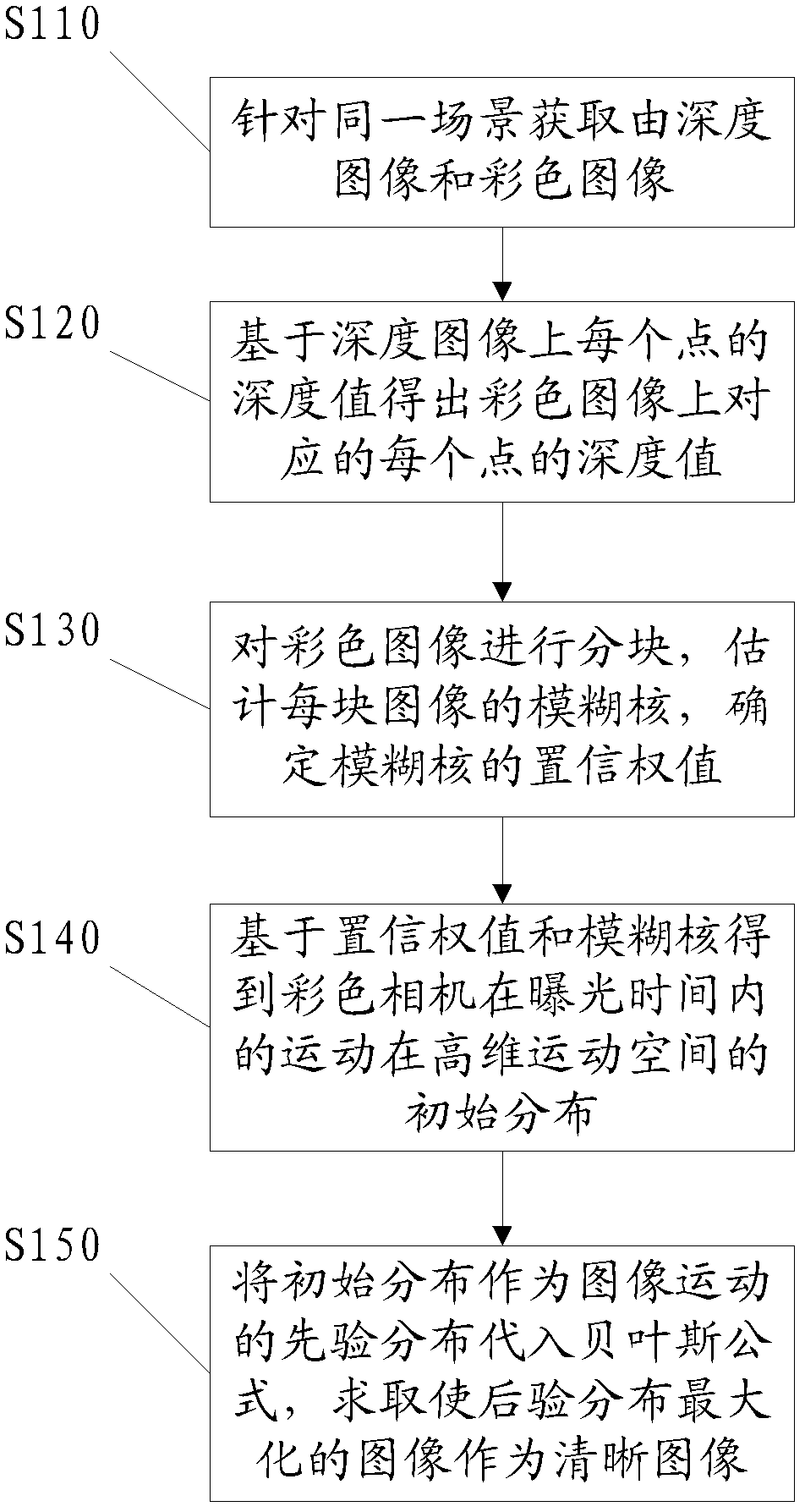 Image acquiring method for removing image blurring and image acquiring system