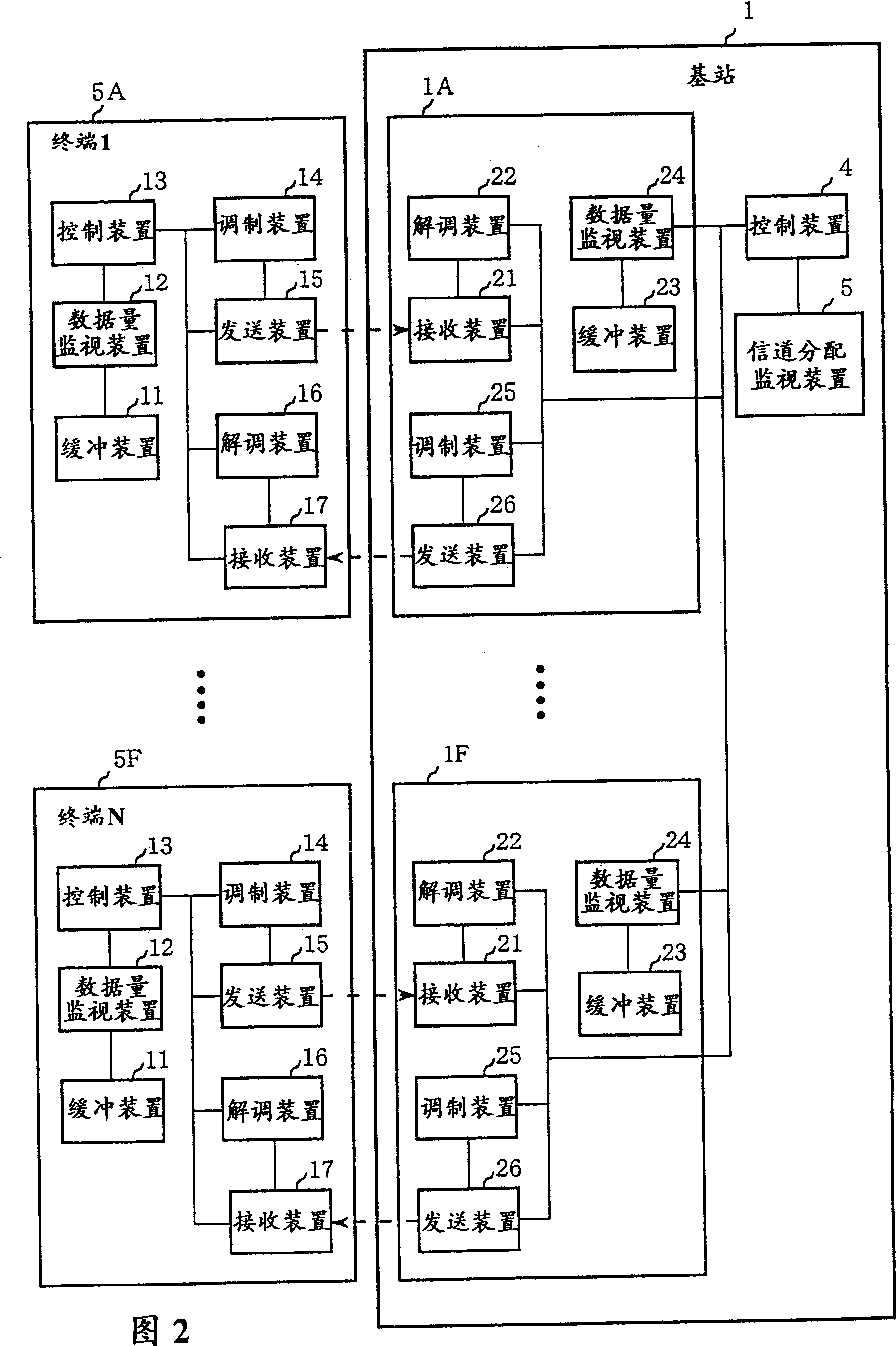 Method for allocating radio channel for radio communication