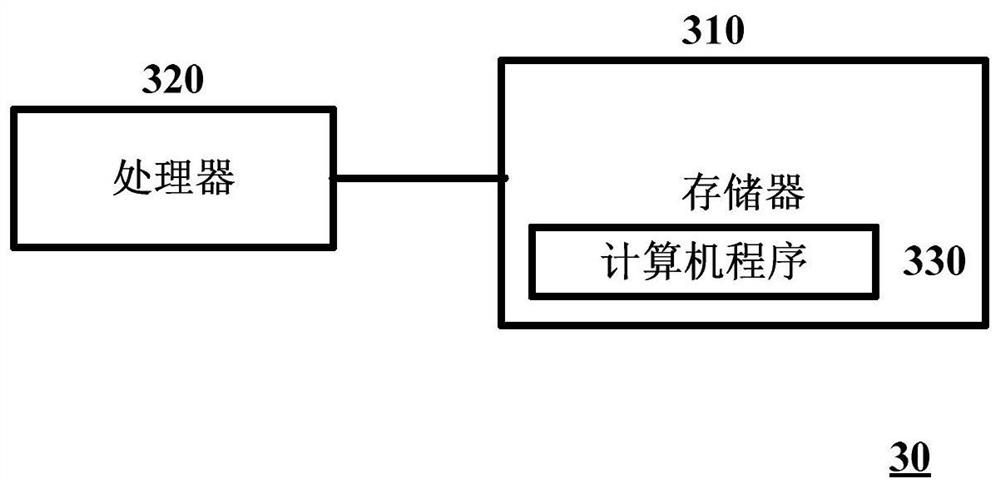 Method and device for determining battery charging strategy in swap station