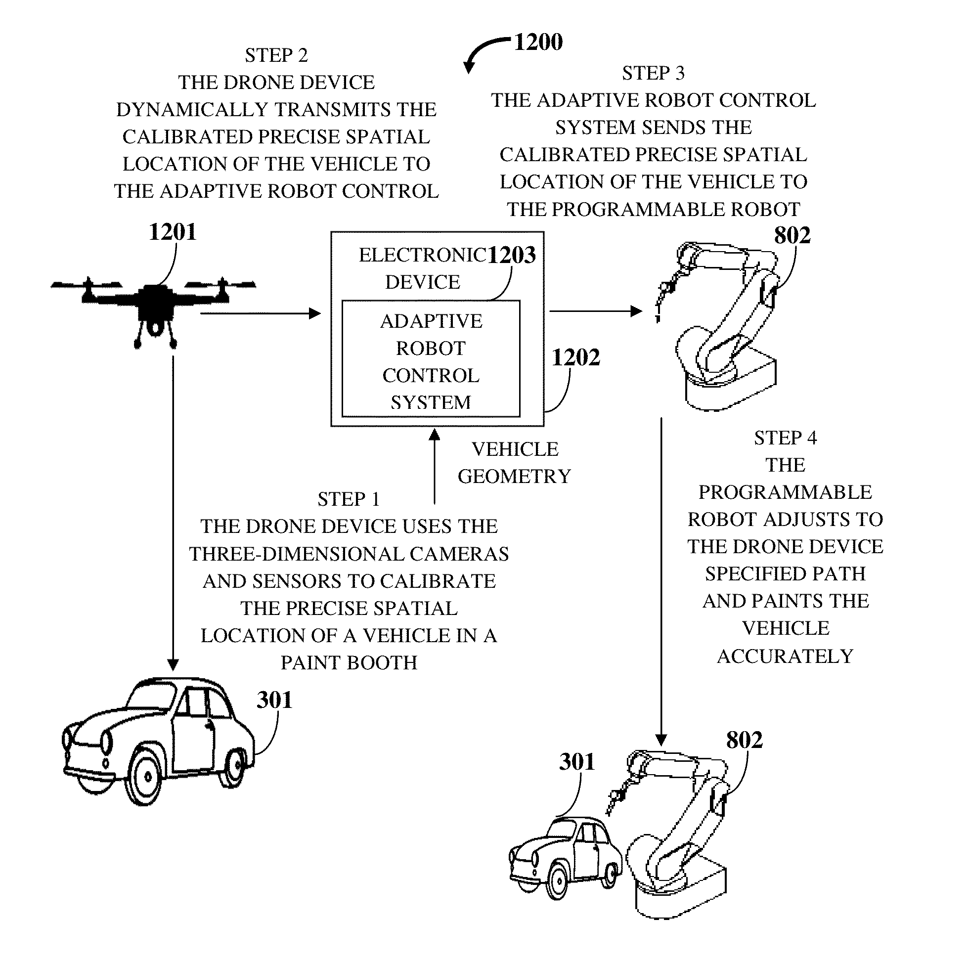 Drone Assisted Adaptive Robot Control