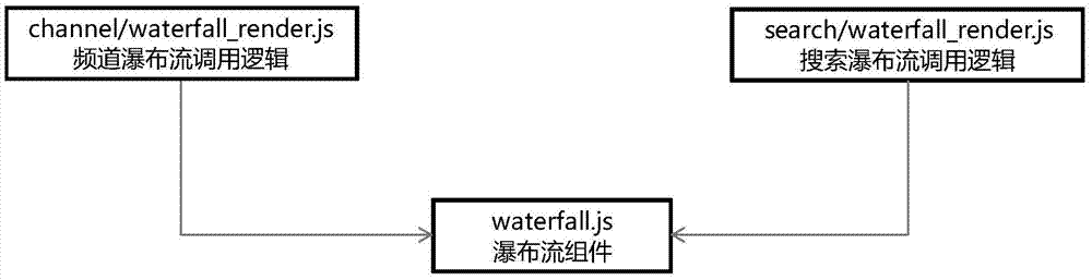 Picture display method and device