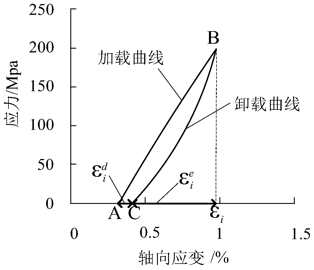 Method for determining characteristic stress in rock material damage evolution process based on energy analysis