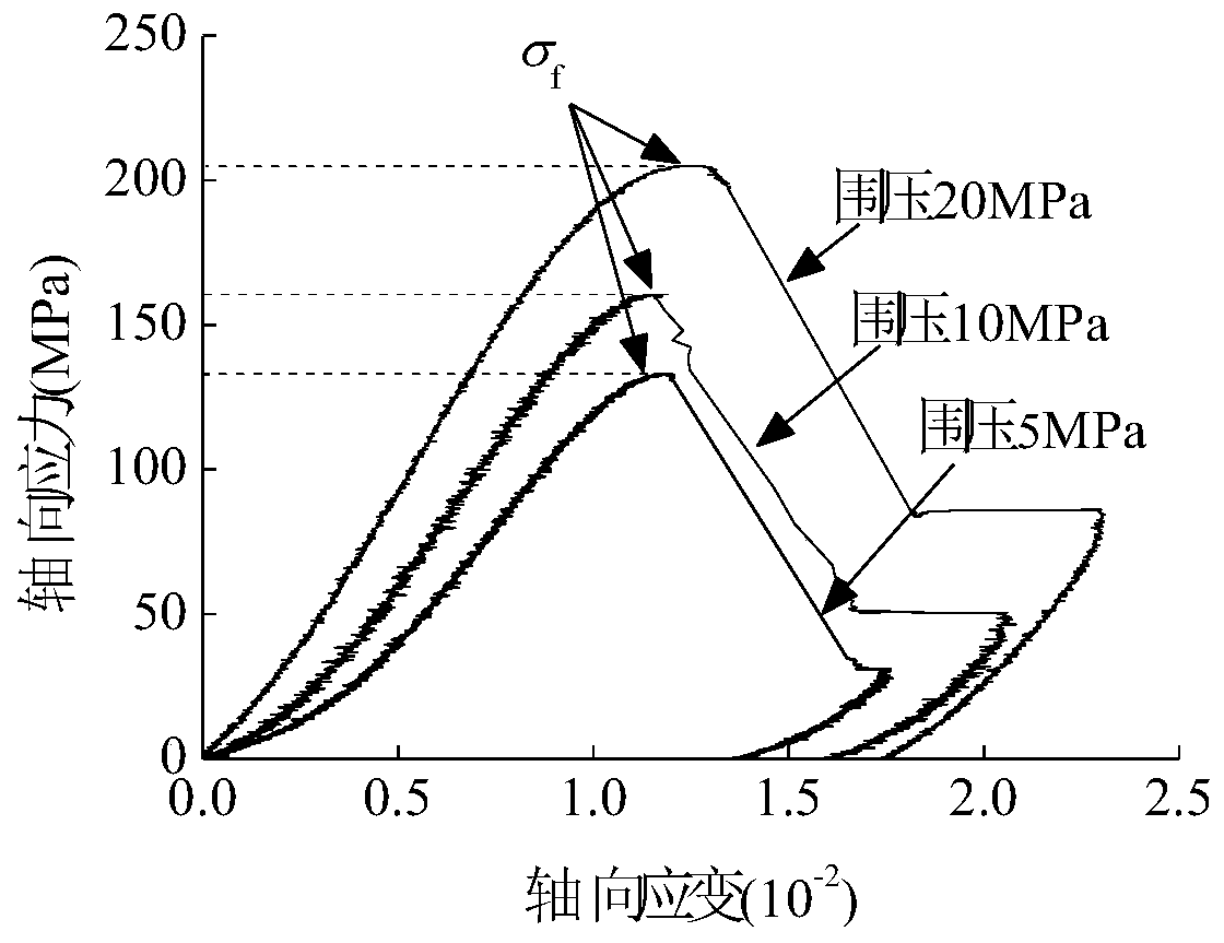 Method for determining characteristic stress in rock material damage evolution process based on energy analysis