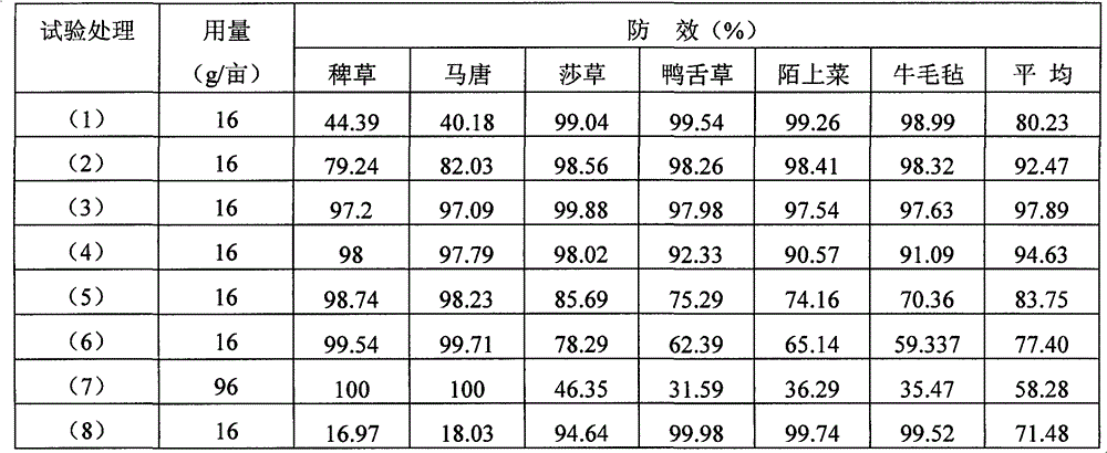 Herbicide composition including penoxsulam and ethoxysulfuron