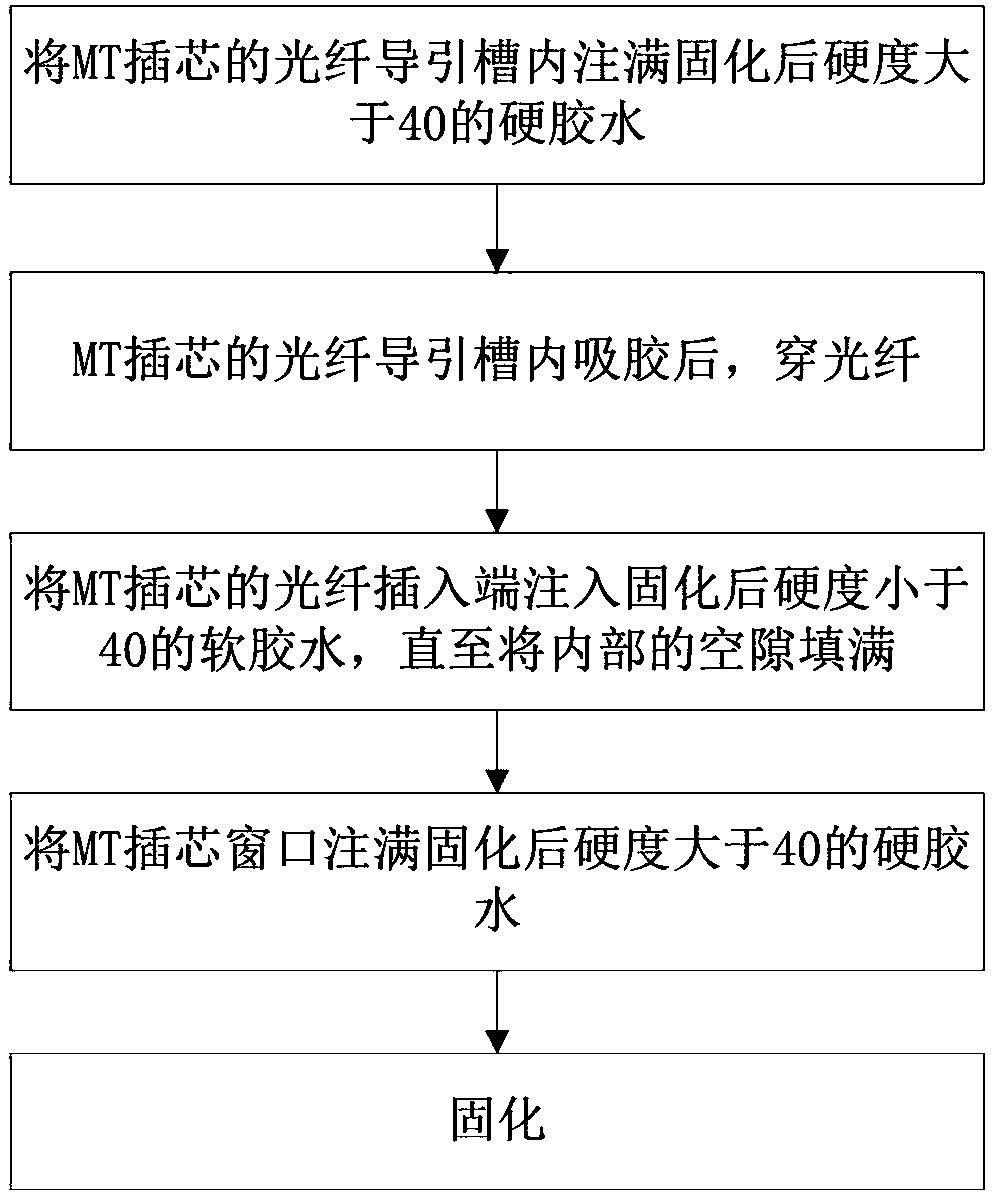 MT optical fiber micro connector and processing method of MT optical fiber micro connector