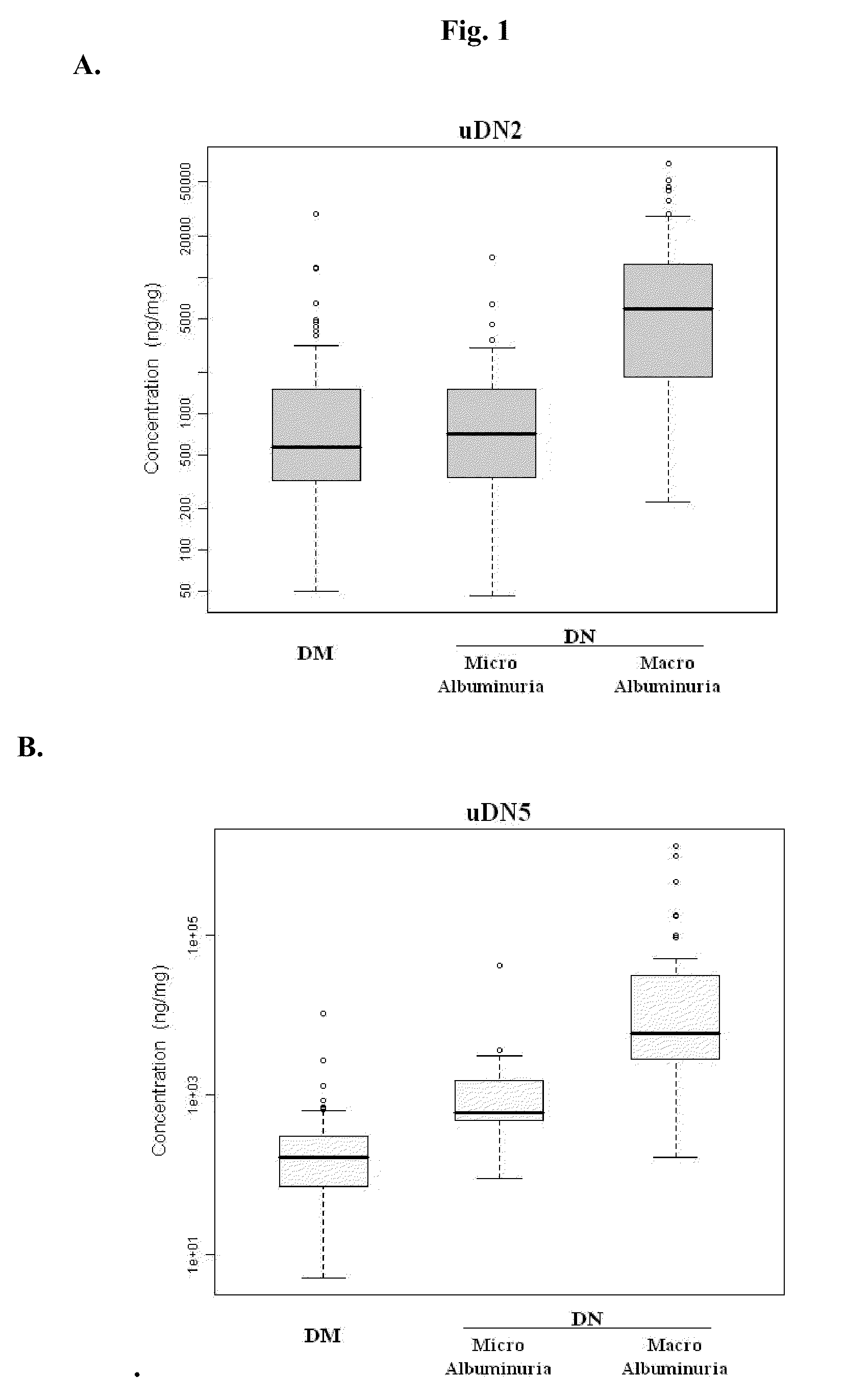 Urine and serum biomarkers associated with diabetic nephropathy