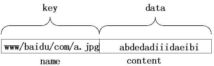 Hash Bloom filter (HBF) for name lookup in NDN and data forwarding method