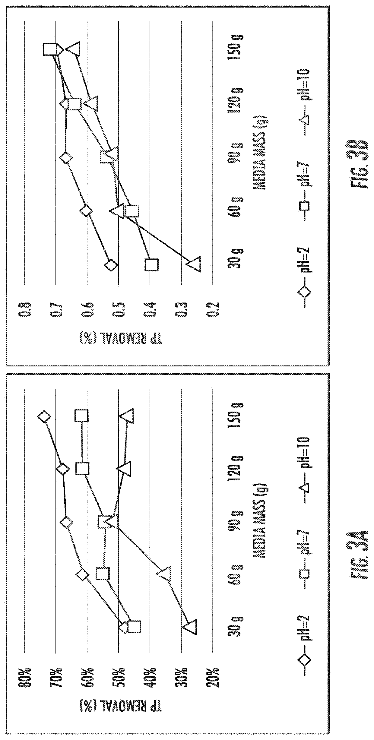 Iron filings-based green environmental media for nutrient removal and methods of use