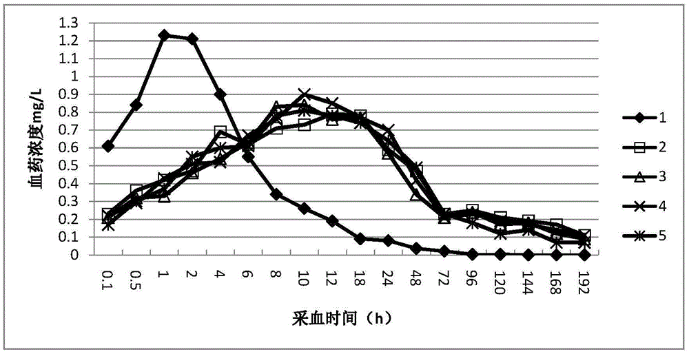 Preparation method of slow-released norfloxacin injection