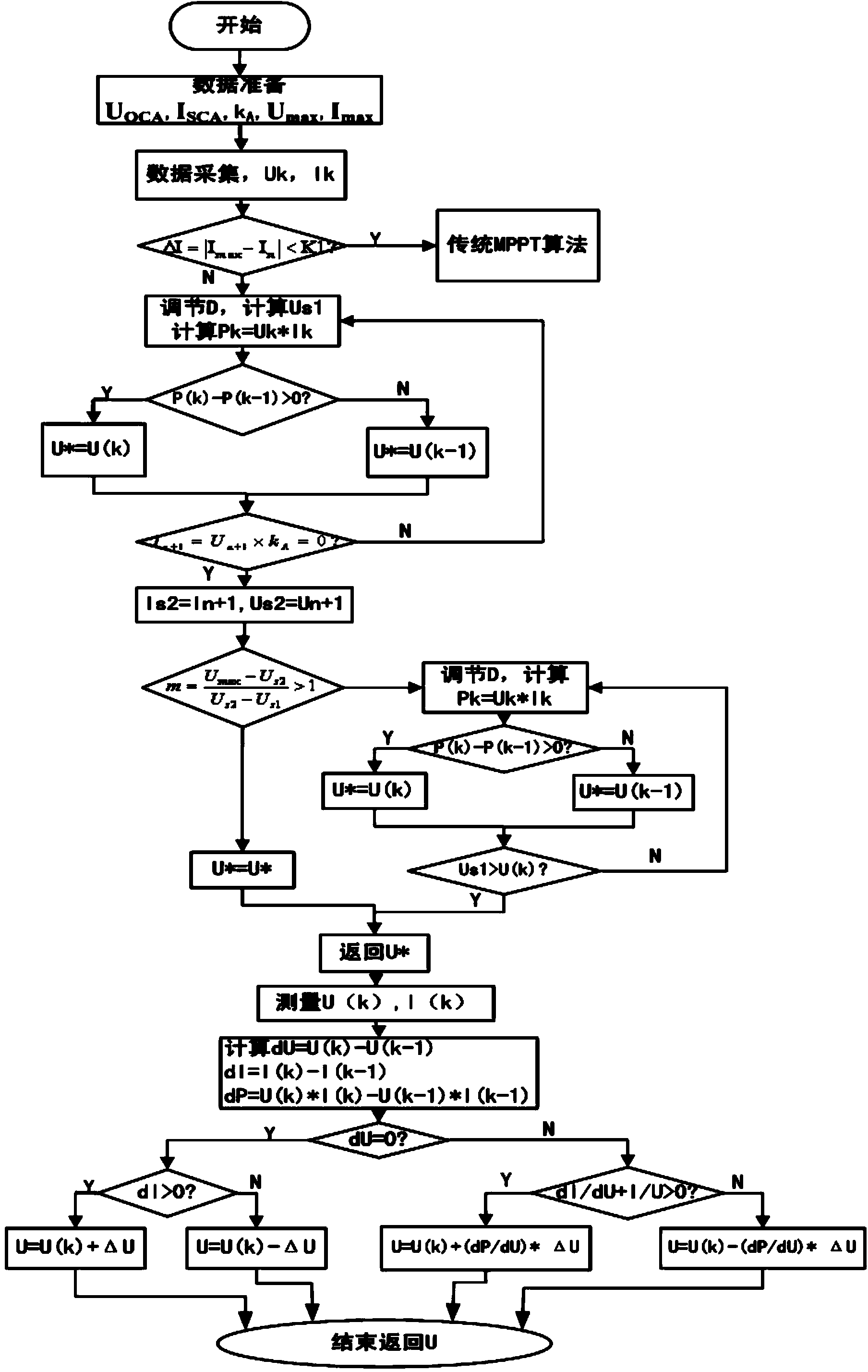 System and method for rapid optimizing of maximum power point of photovoltaic array under shadow condition