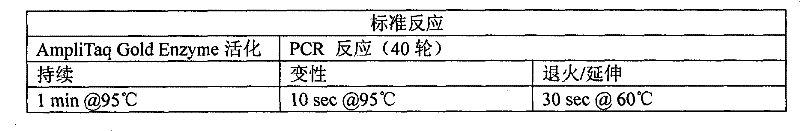 Method for detecting rs4846085 locus of hypertension susceptibility gene and detection kit thereof