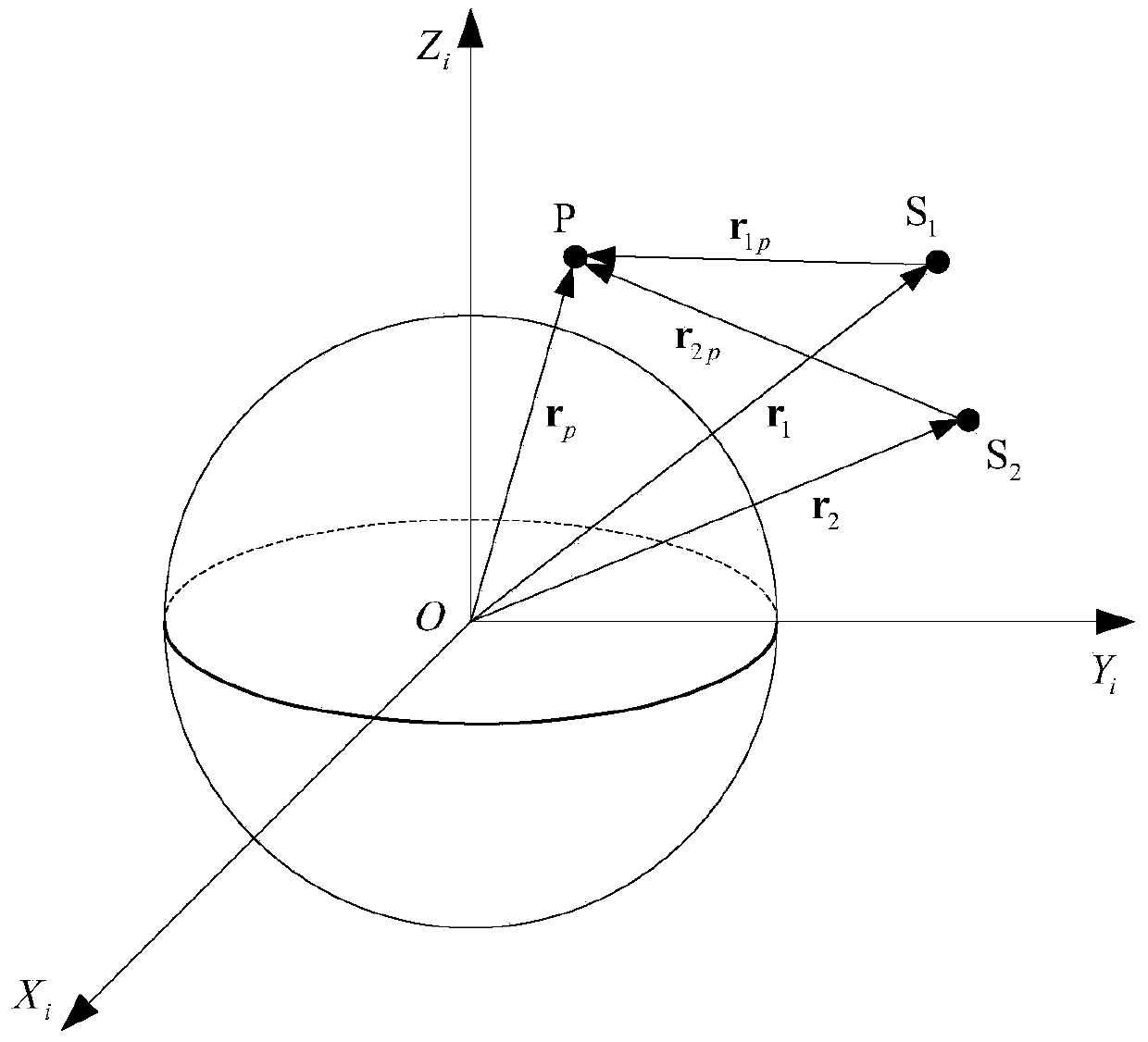 Dual-satellite time difference measurement direction-finding method and apparatus for aerial target positioning