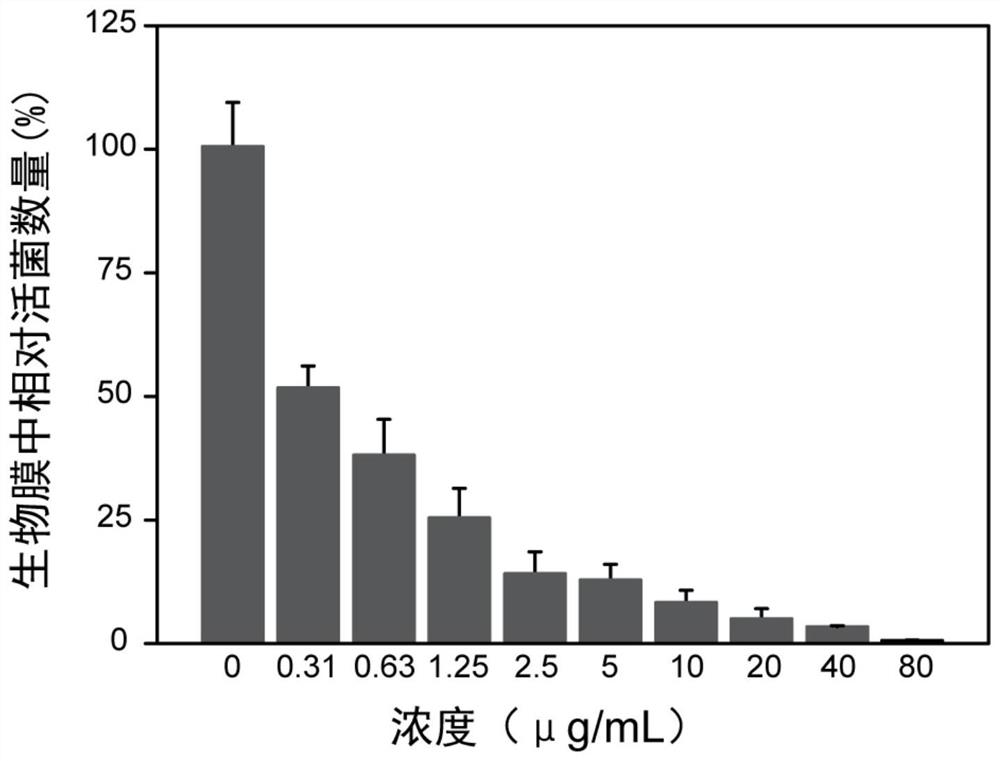 Application of a kind of multi-armed AIE molecule in the preparation of antibacterial drugs and antibacterial drugs