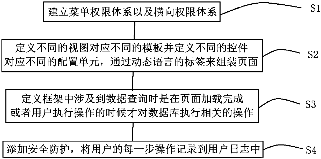 Rear-end frame building method