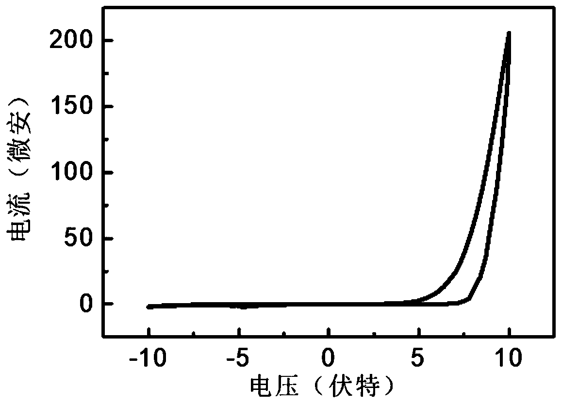 Memristor based on metalloporphyrin heterojunction, preparation method thereof and application