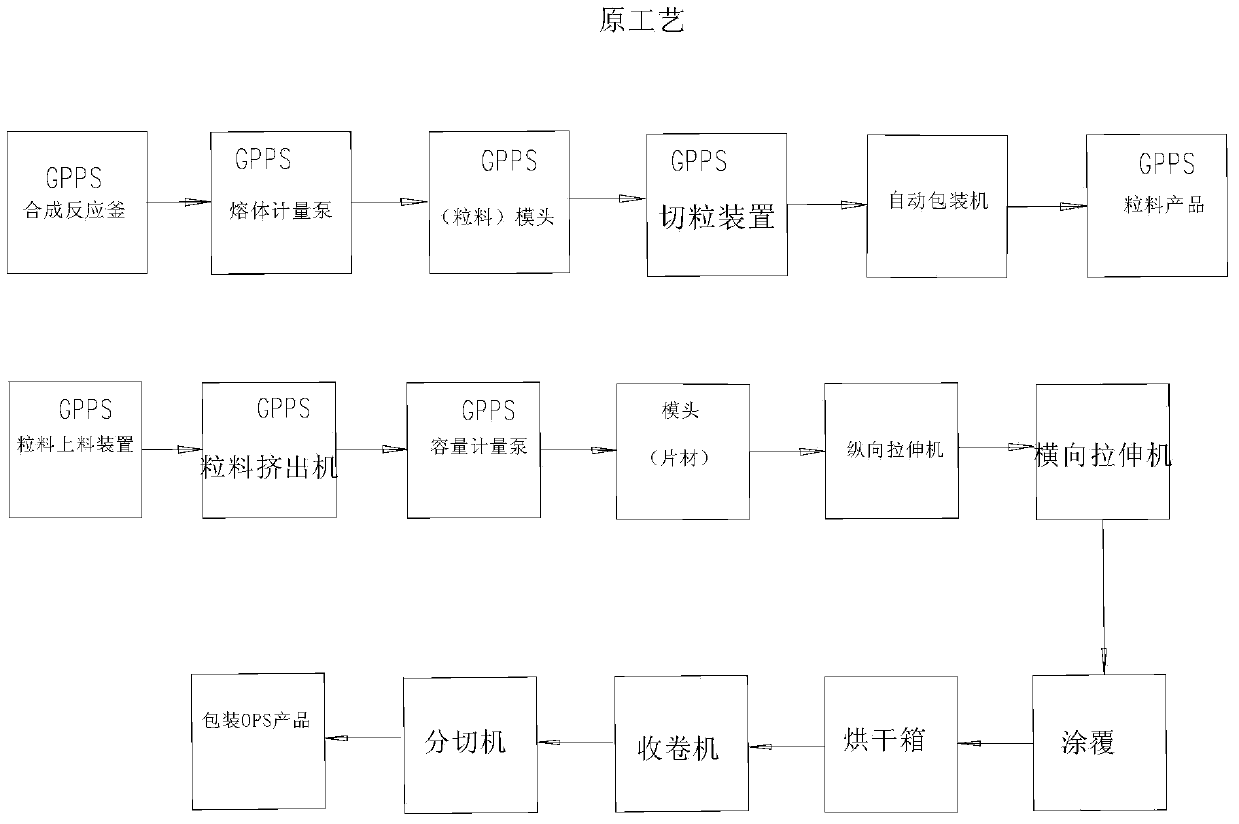 Method and device for preparing biaxially oriented polystyrene (Bops) sheet material