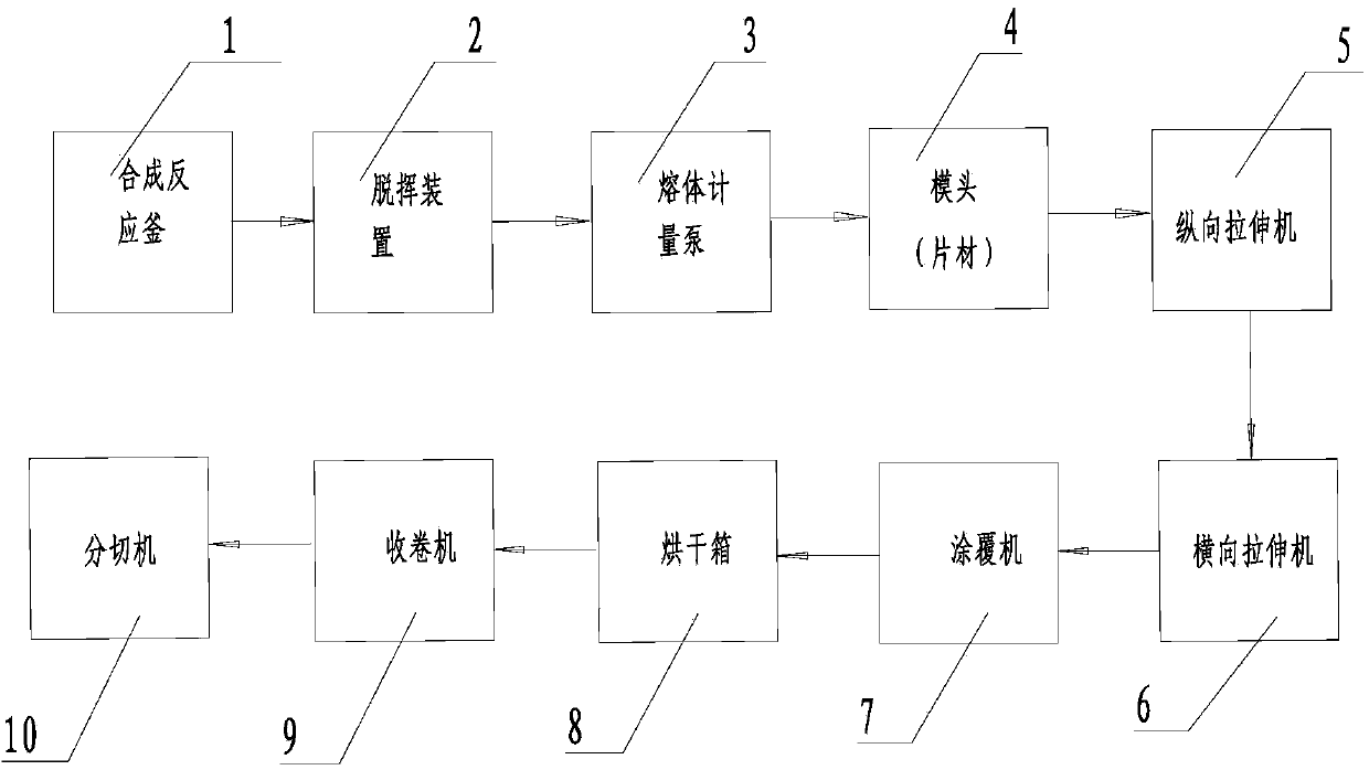 Method and device for preparing biaxially oriented polystyrene (Bops) sheet material