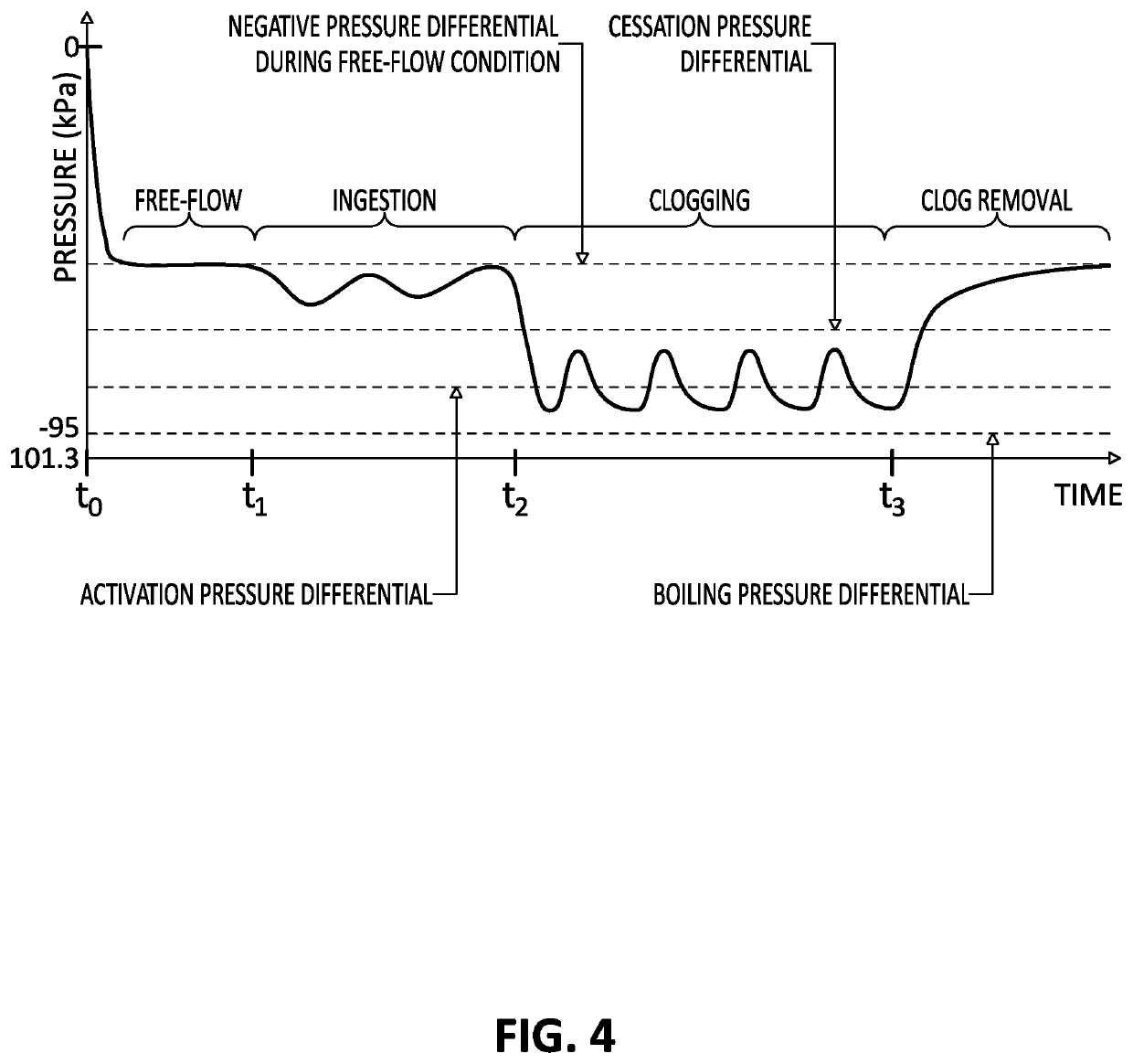 Mechanically resonant pulse relief valve and methods of use for assisted clearing of plugged aspiration