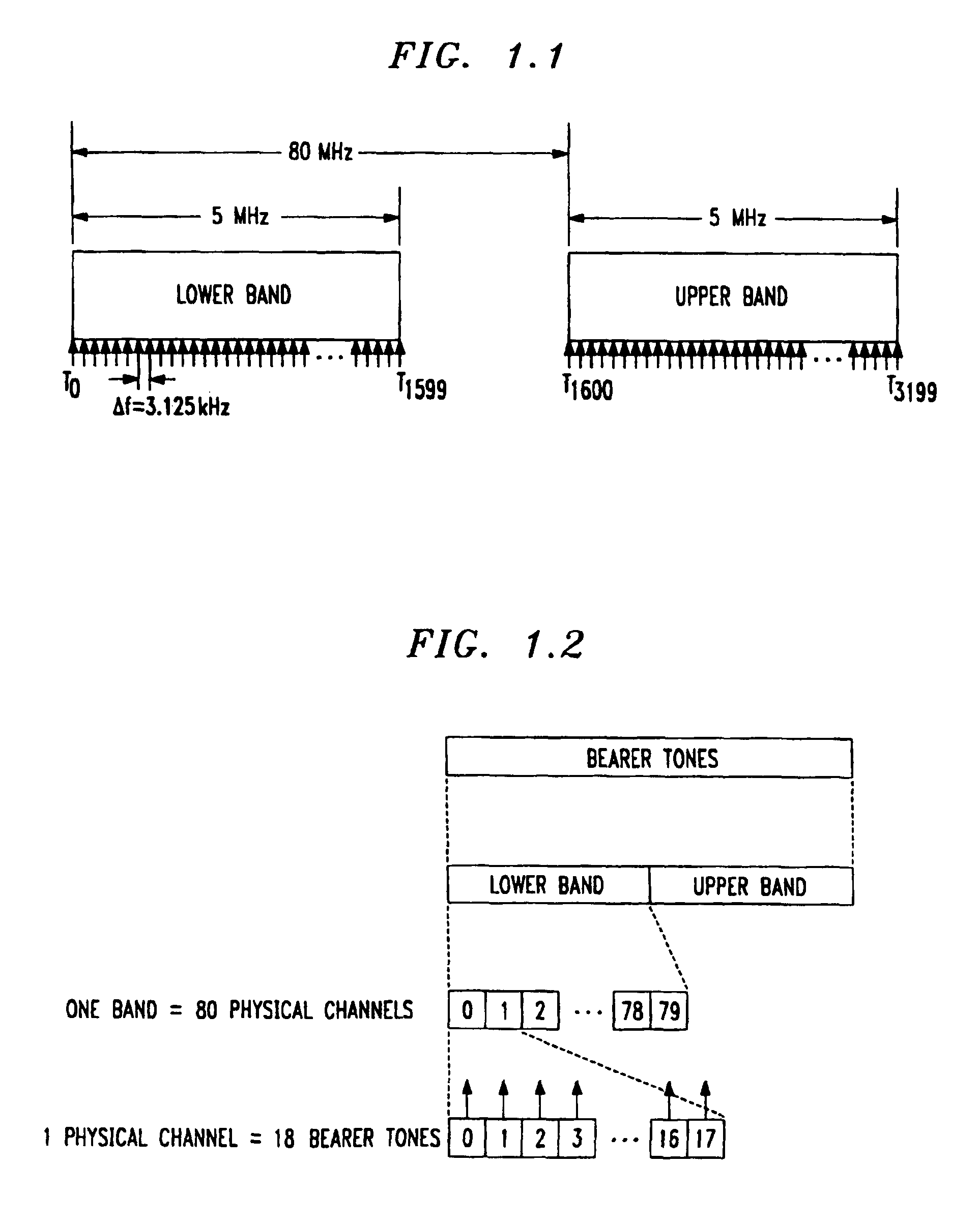 Method for frequency division duplex communications