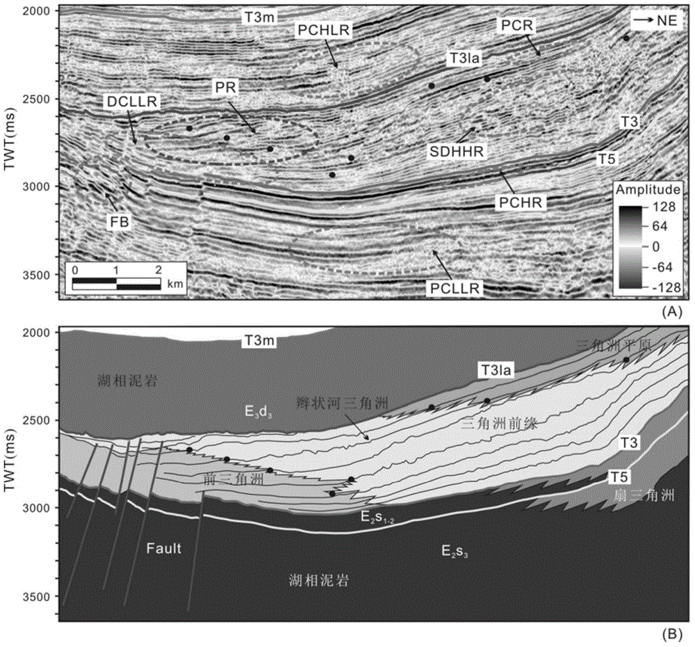 Oil-gas migration route tracing method through geology, geophysics and geochemistry methods