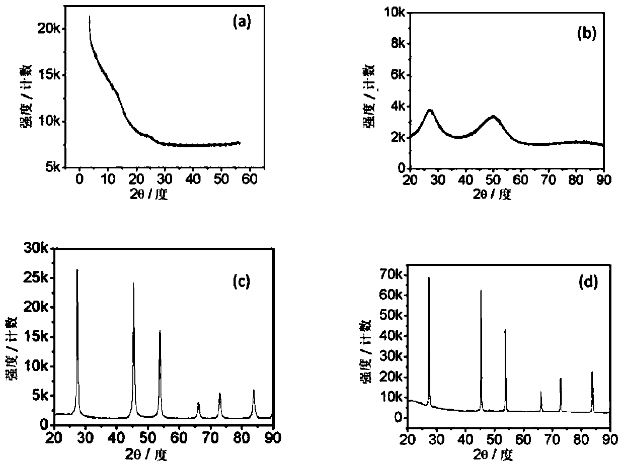 A kind of lithium-ion battery porous germanium negative electrode material and its preparation method and application