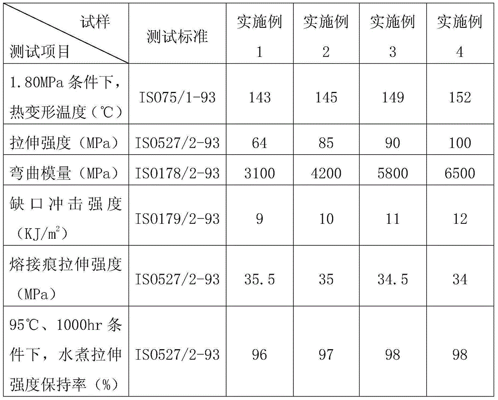 Hydrolysis-resistant glass fiber reinforced polypropylene composite material for automobile kettle and its preparation process