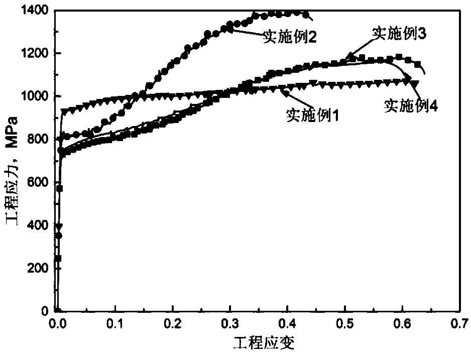 High-toughness hot-rolled medium manganese steel with strength-ductility balance greater than 60 GPa.% and preparation method