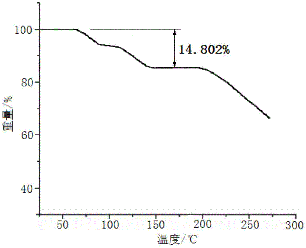 A kind of cefadroxil compound and its pharmaceutical composition