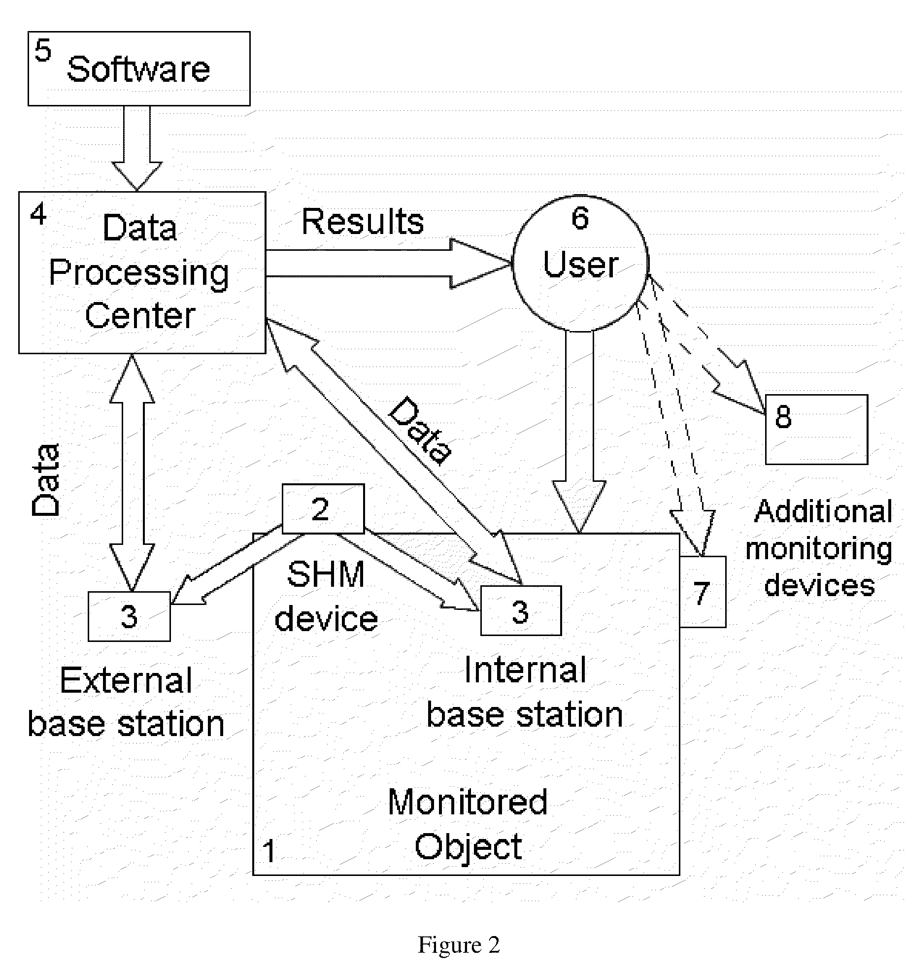 Autonomous sensing module, a system and a method of long-term condition monitoring of structures