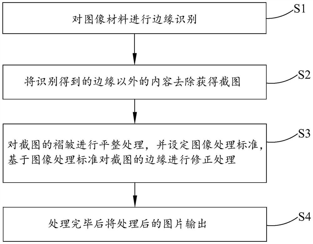 Image processing method, image processing system and electronic equipment