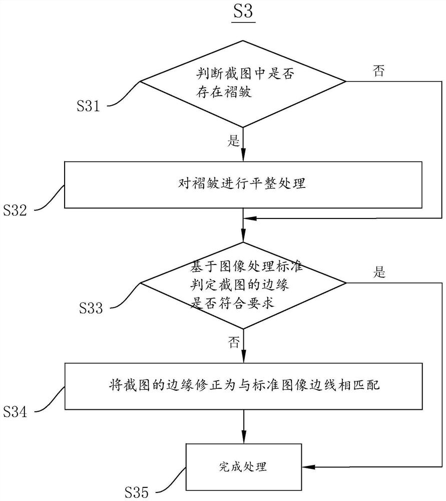 Image processing method, image processing system and electronic equipment