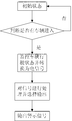 Method for monitoring running states of vehicles in tunnel and monitoring device thereof