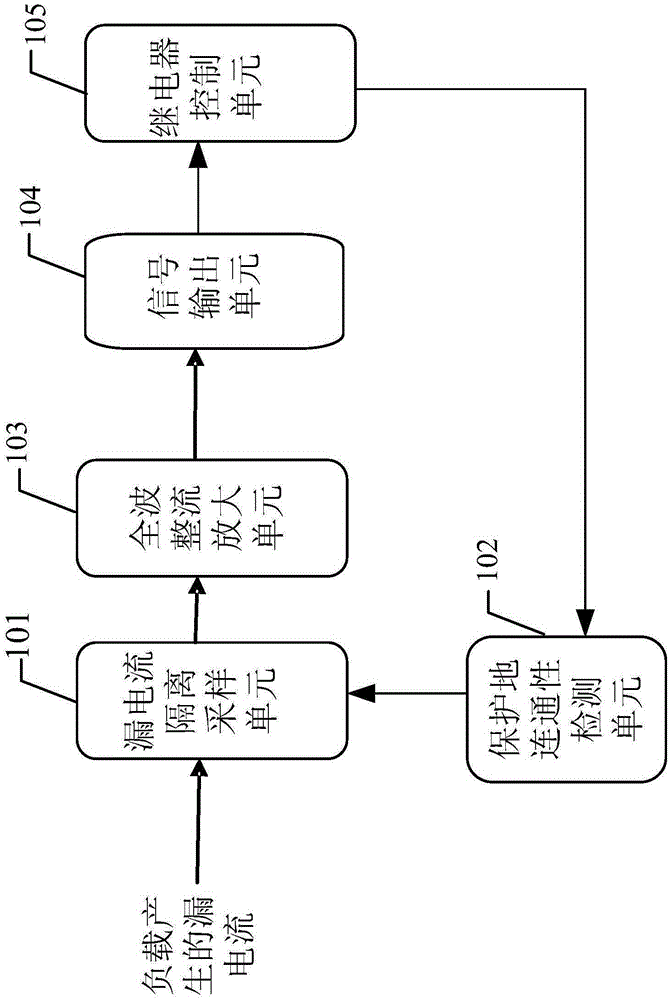 A leakage current protection device