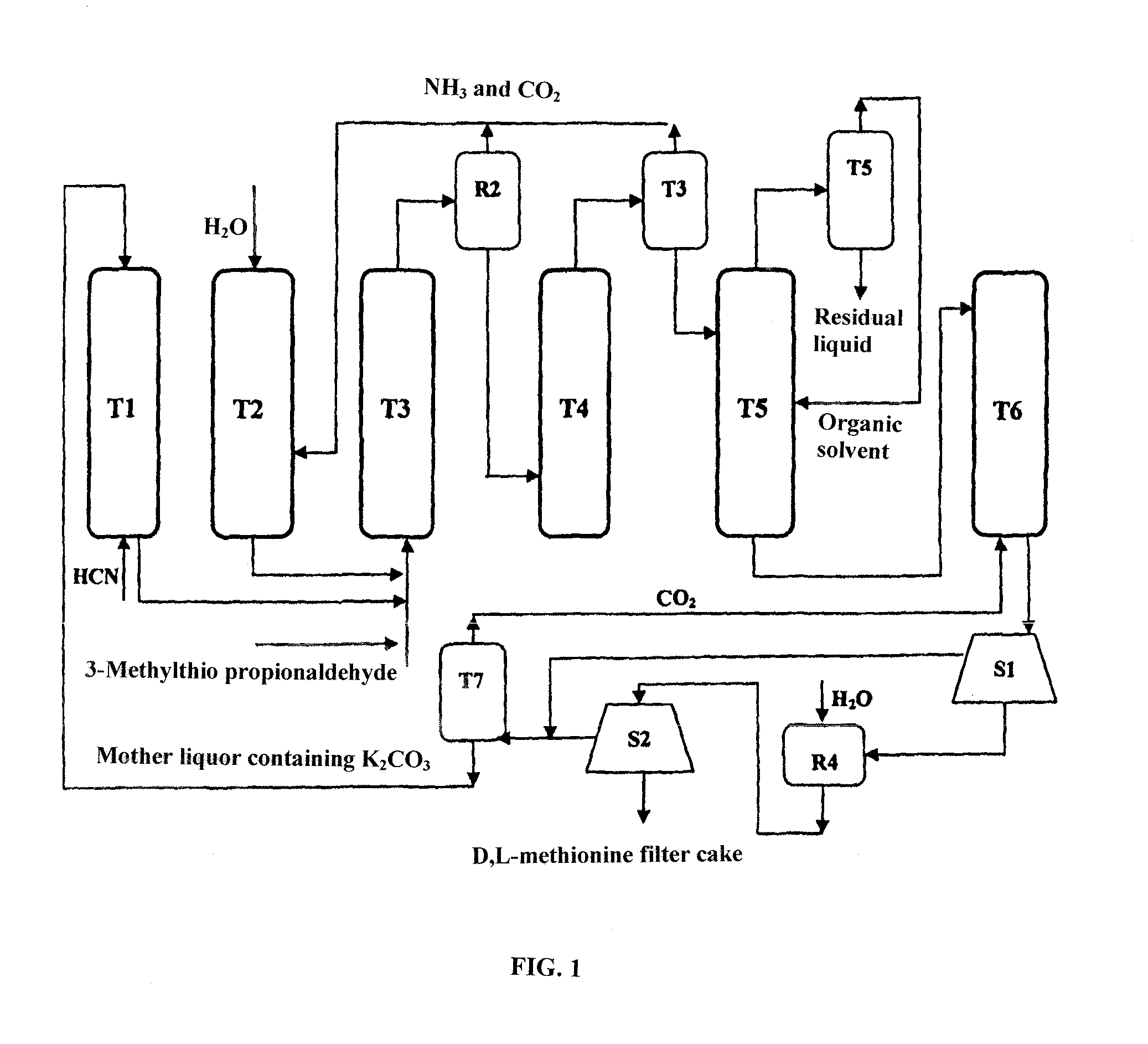 Clean method for preparing d,l-methionine