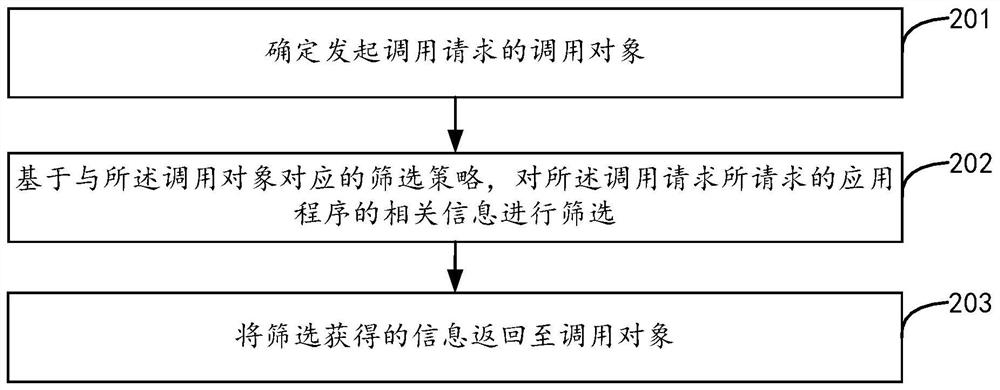 Information return method, device, equipment and storage medium