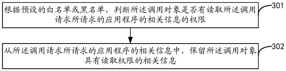 Information return method, device, equipment and storage medium