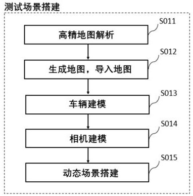 A hardware-in-the-loop testing system and method for intelligent pilot advanced assisted driving