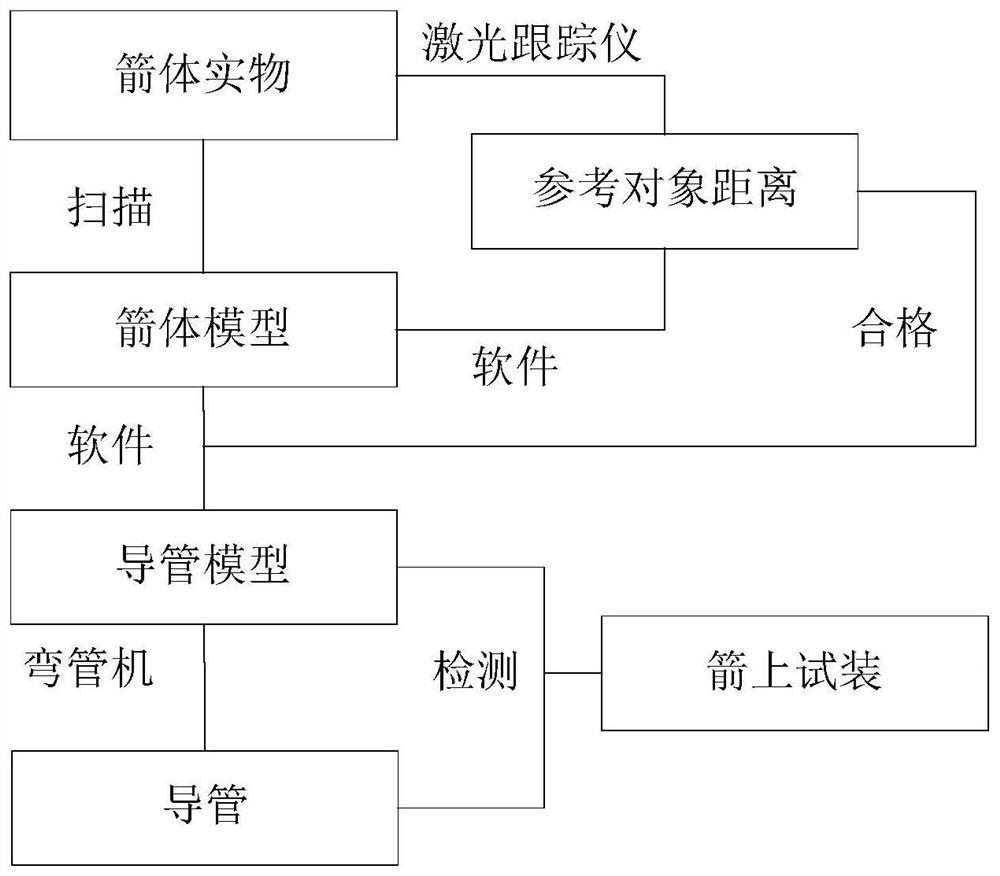 Complex structure pipeline accurate modeling method based on rocket body real object