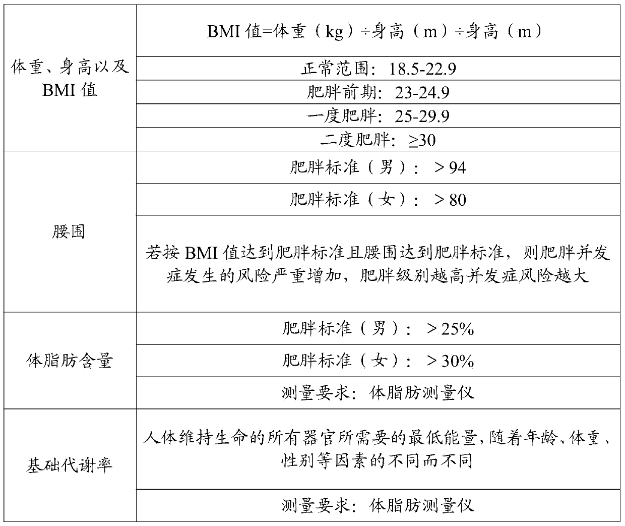 Dietetic food composition for losing weight