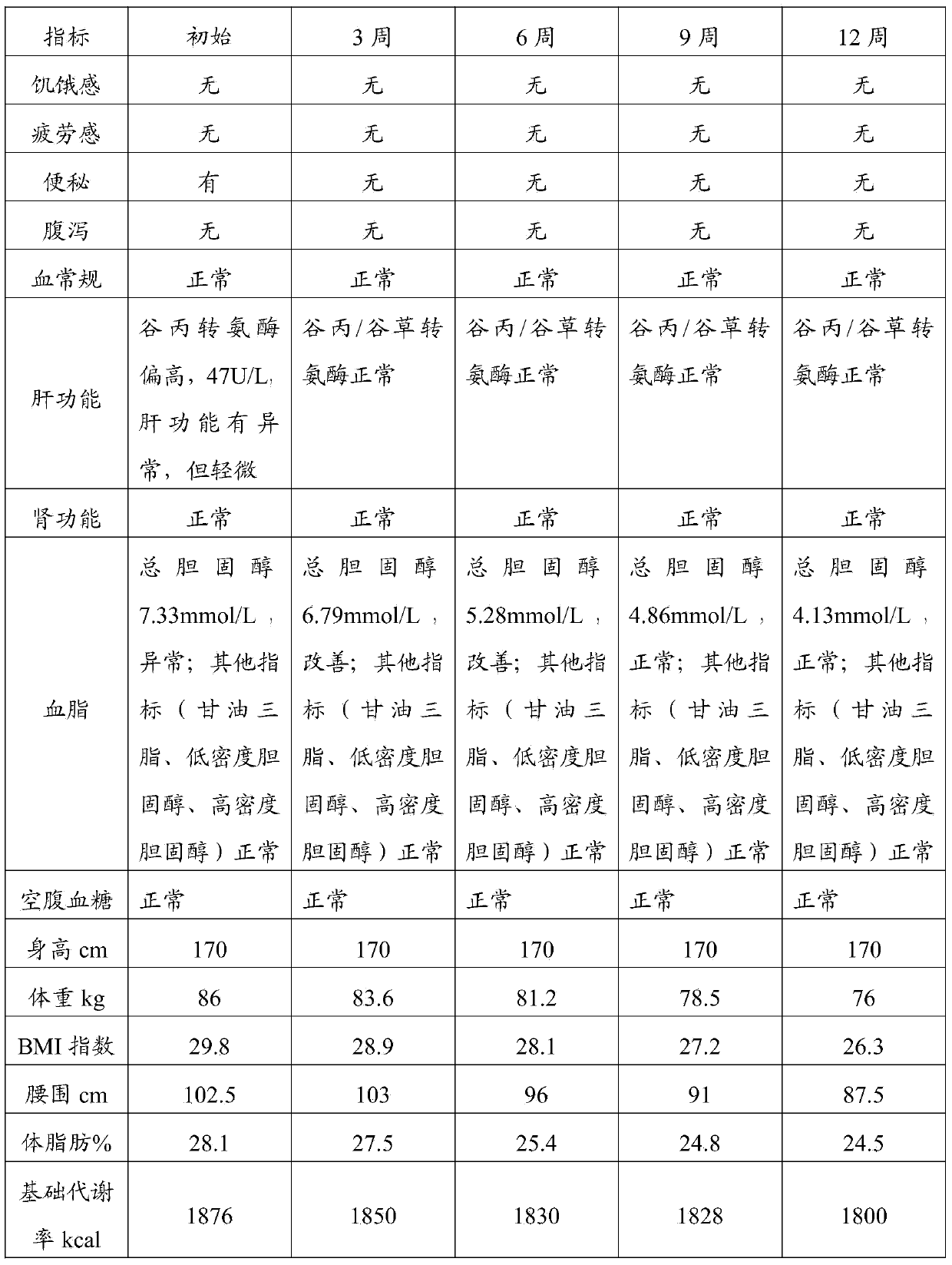 Dietetic food composition for losing weight