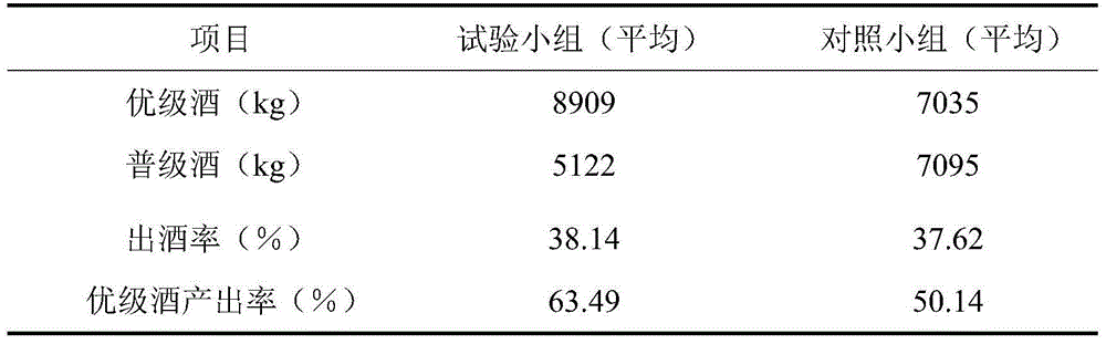 Aspergillus oryzae functional enzyme preparation and application thereof