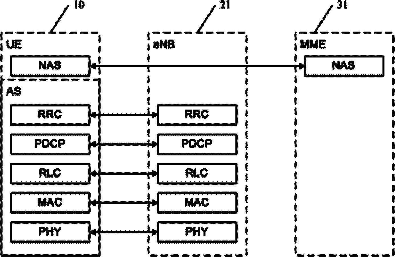 Business establishment control method and system in long-term evolution network and terminal device