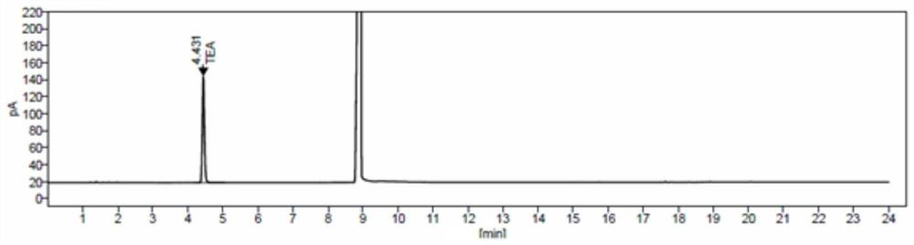 Method for detecting triethylamine in cefotaxime sodium and application of method