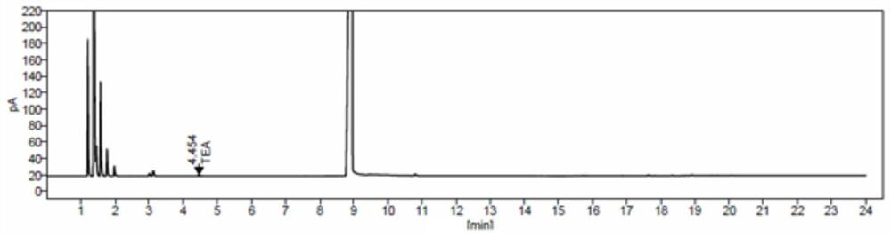 Method for detecting triethylamine in cefotaxime sodium and application of method