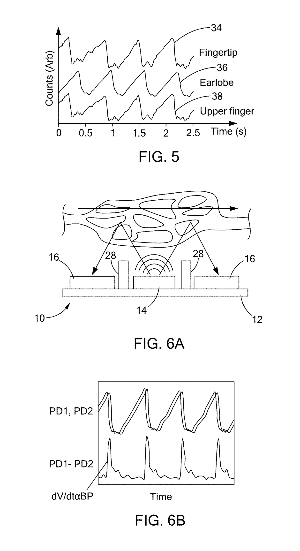 Sensor and method for continuous health monitoring