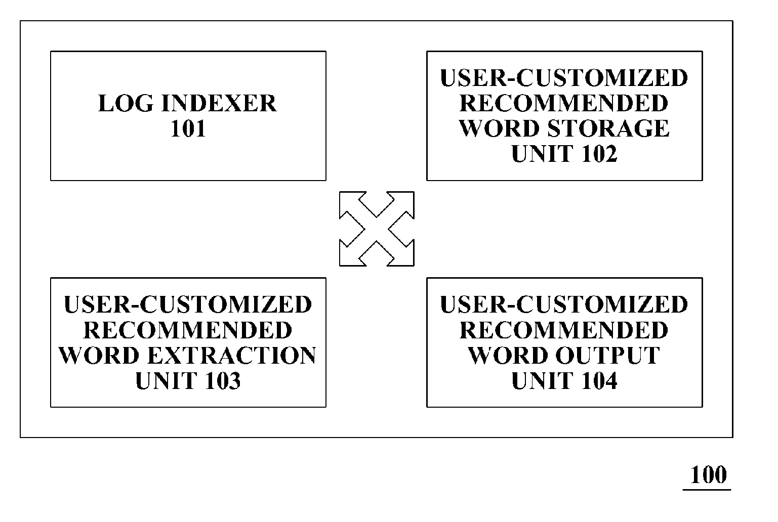 System and method for providing personalized recommended word and computer readable recording medium recording program for implementing the method